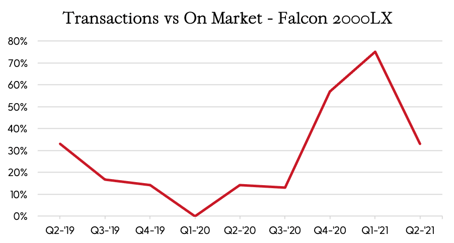 falcon summer convention