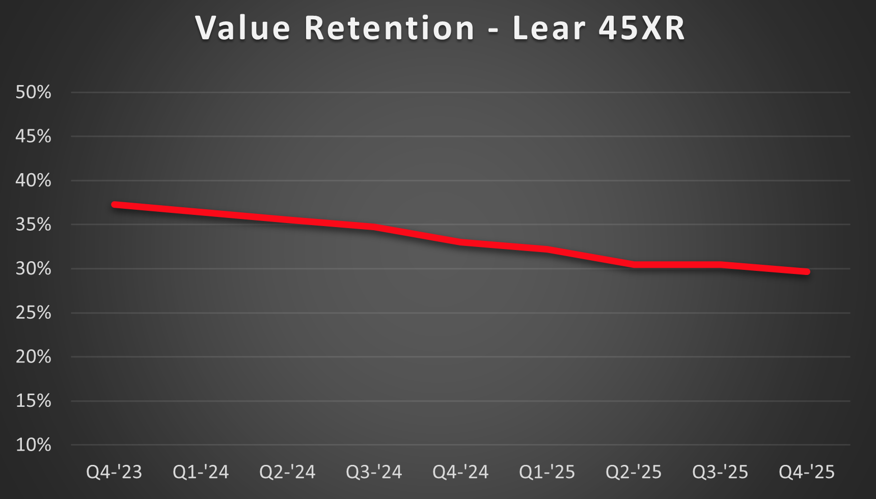 45-XR-Retention