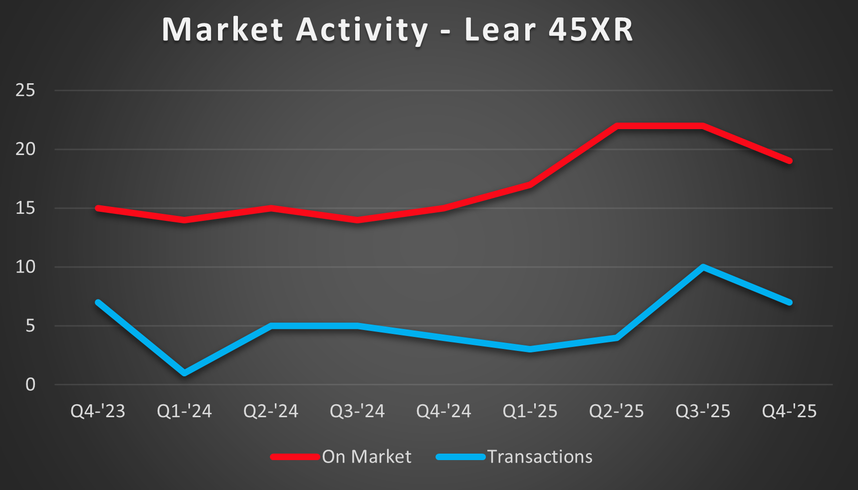 45XR-Activity
