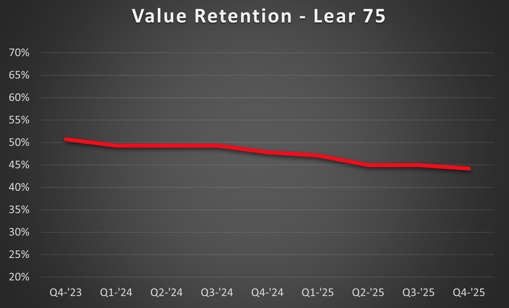 75-Retention-1