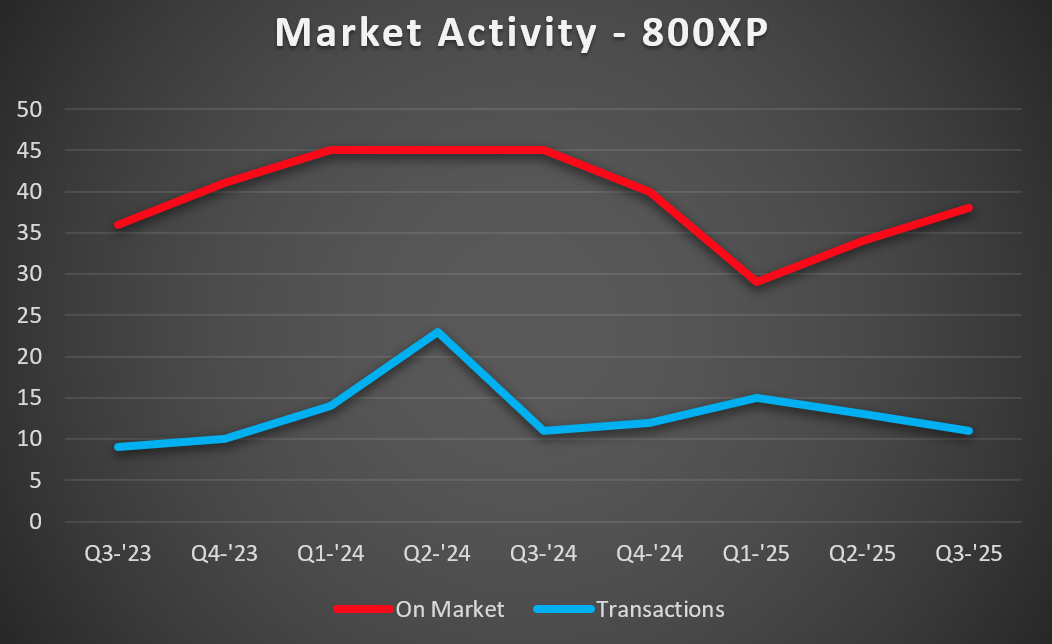 800XP-MA