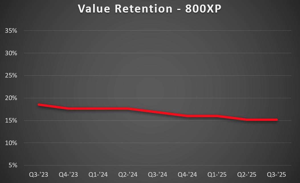 800XP-VR
