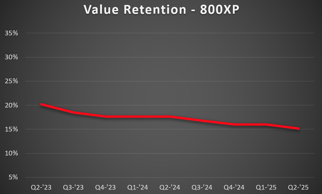 800xp-VR-1