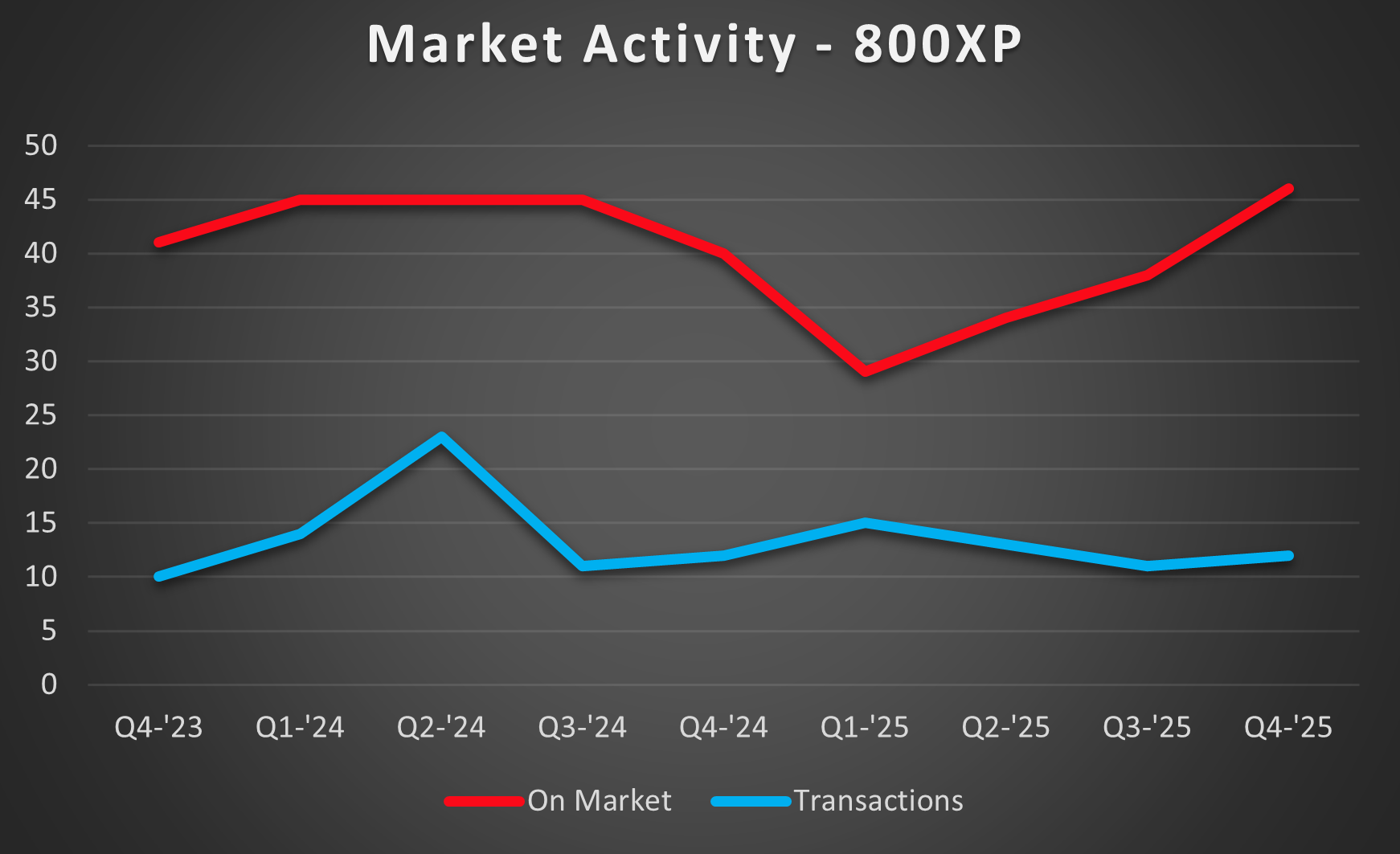 800xp-activity-1