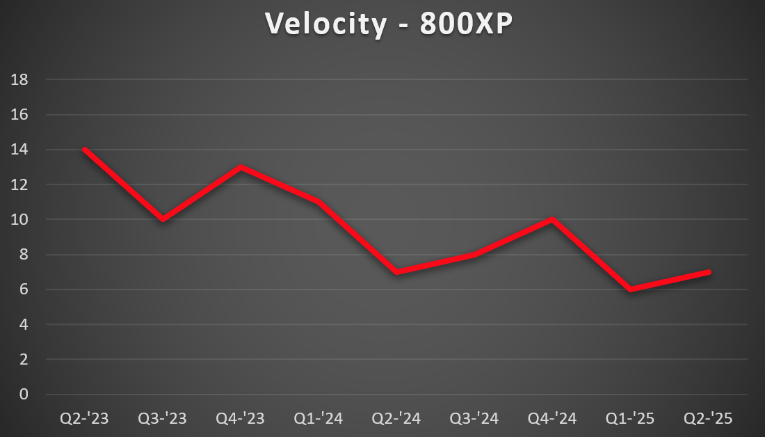 800xp-vel-1-1