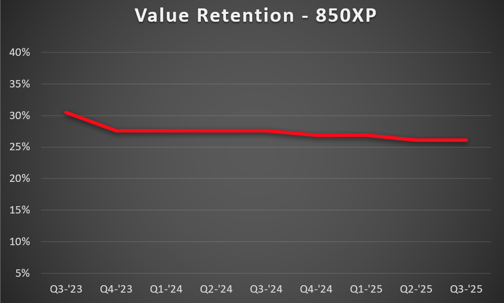 850xp-VR-1