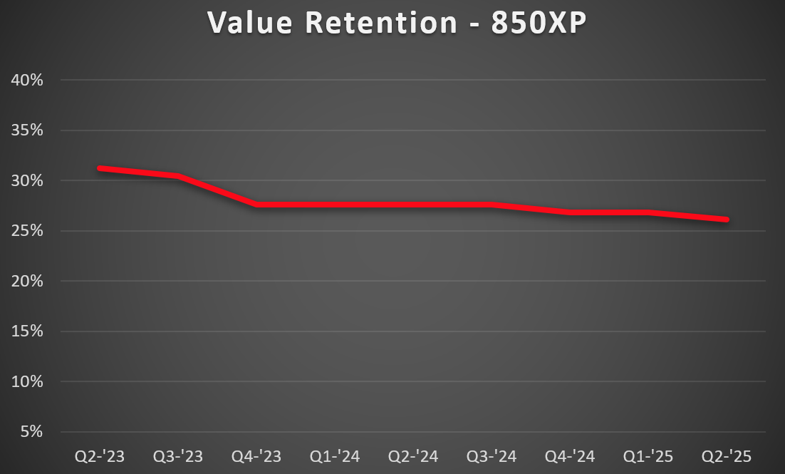 850xp-VR