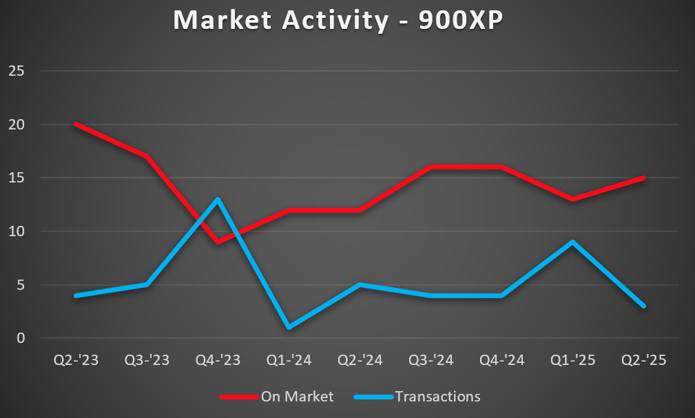 900XP-MA