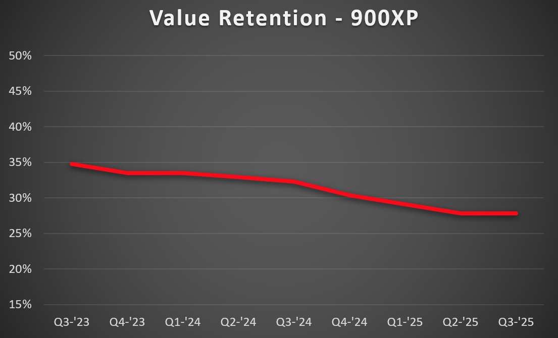 900XP-VR-1