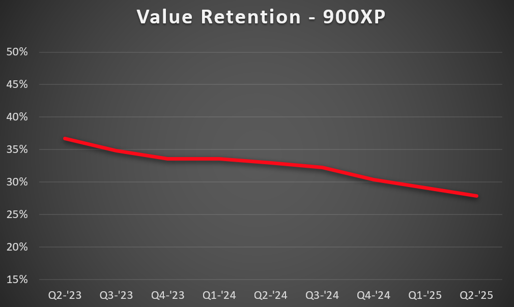 900xp-VR