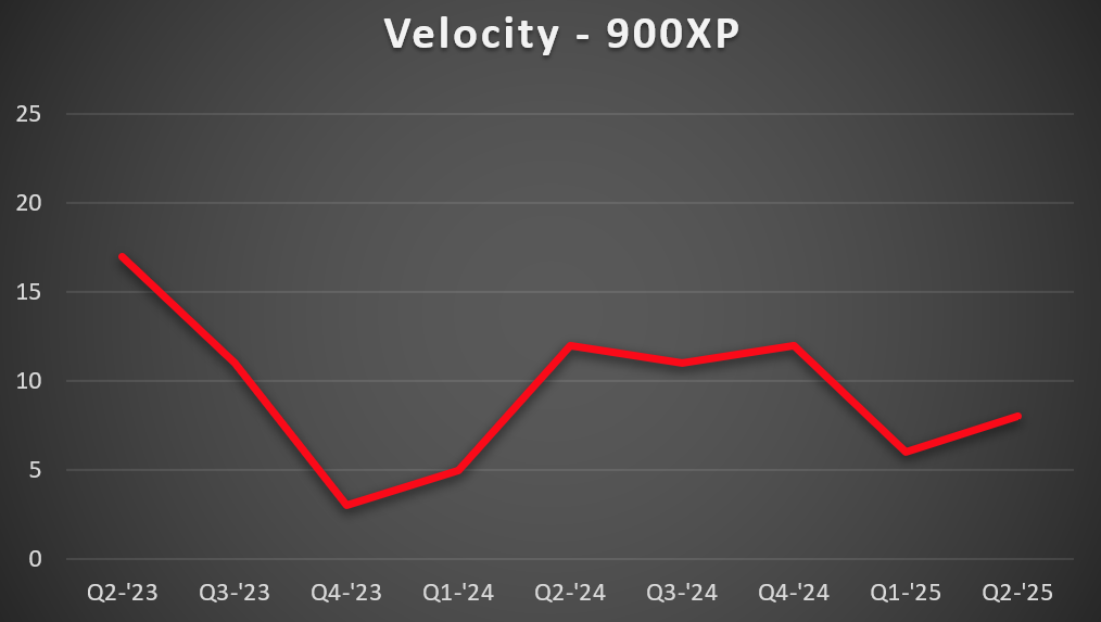 900xp-Vel