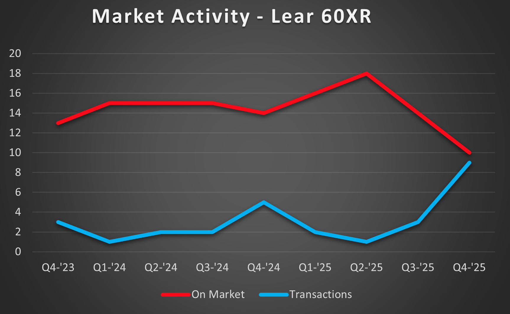 Activity-60XR