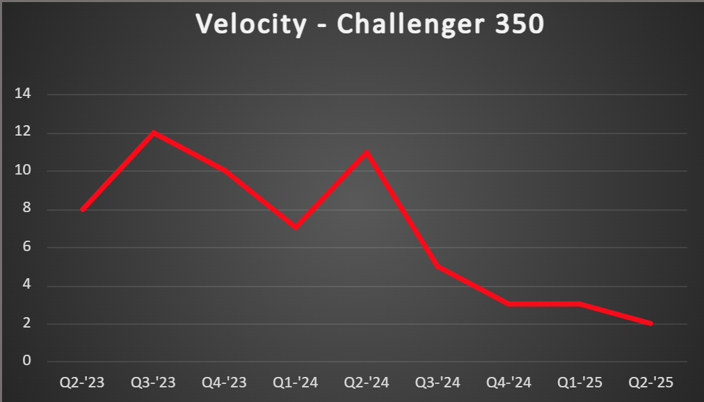 C350-Vel