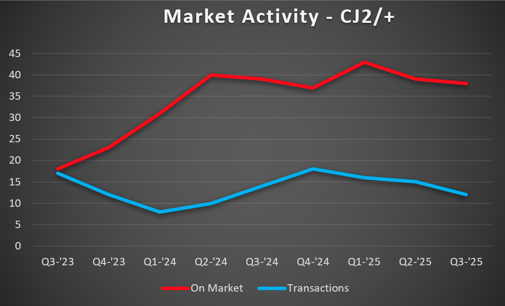 CJ2-MA