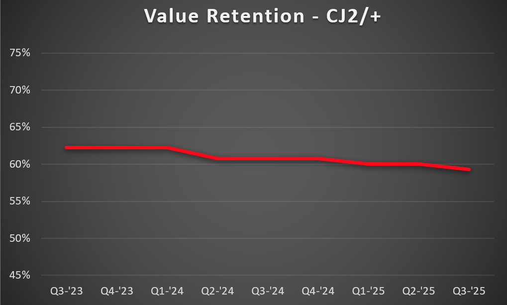 CJ2-VR