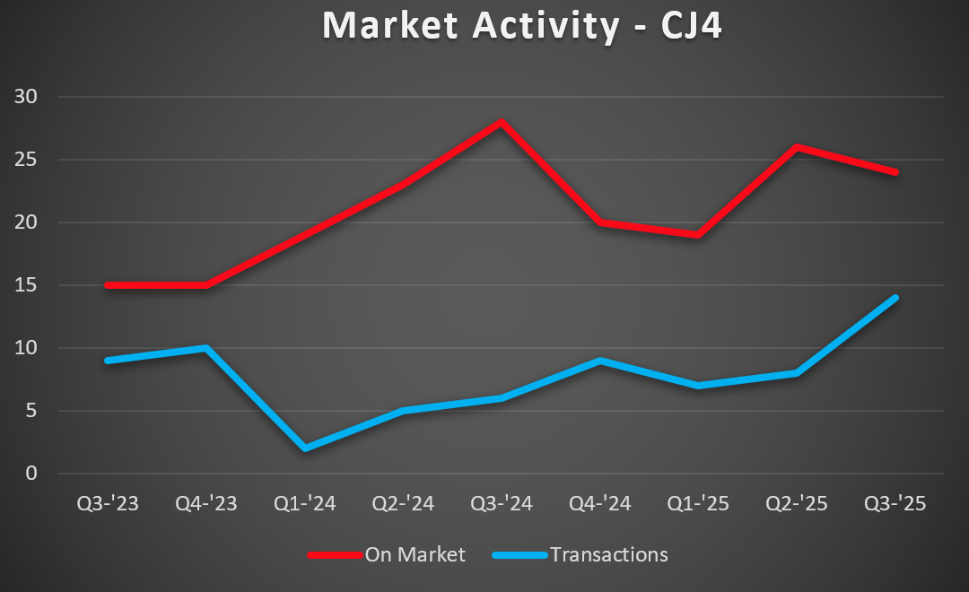 CJ4-MA-1