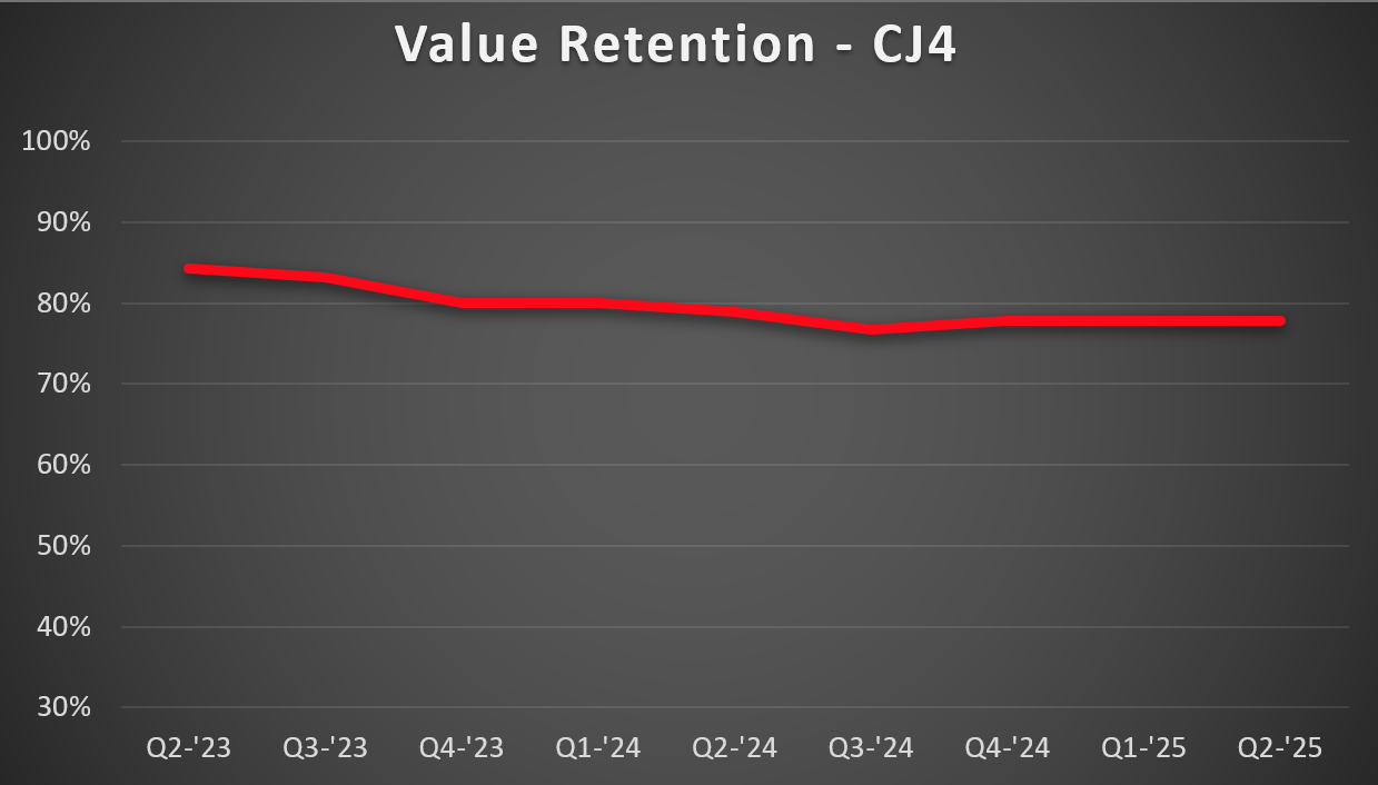 CJ4-VR