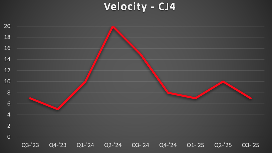 CJ4-Vel-1