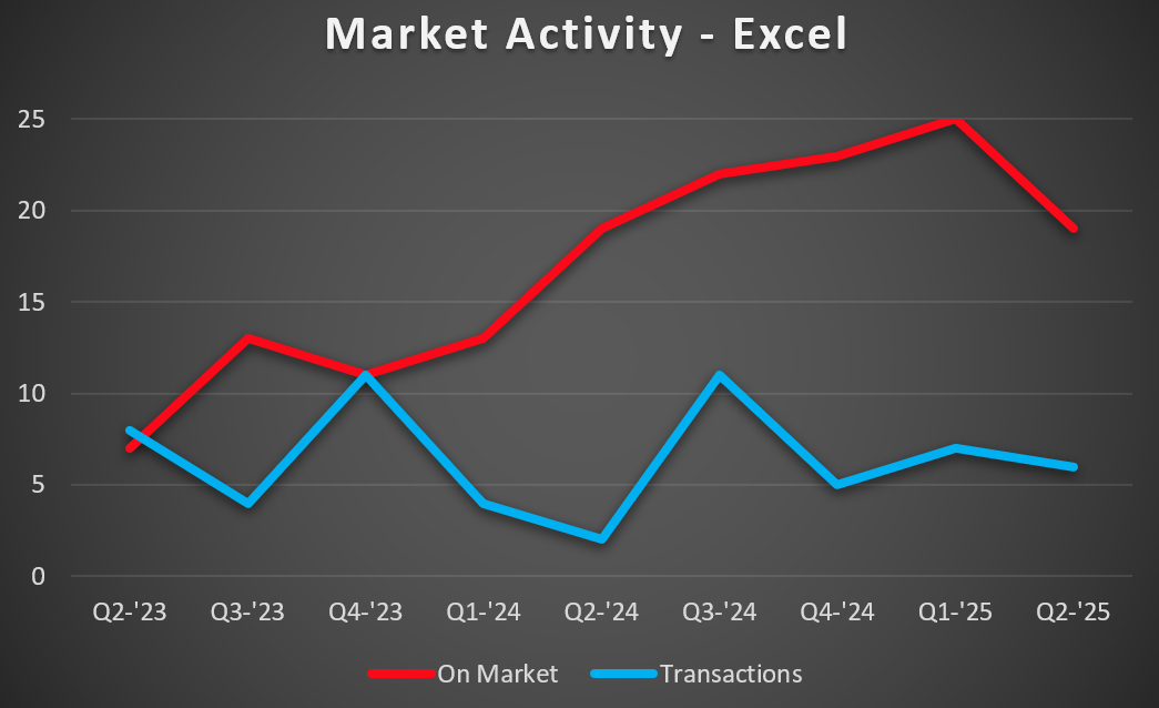Excel-MA
