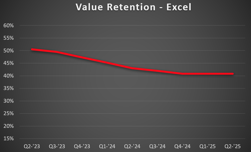 Excel-VR