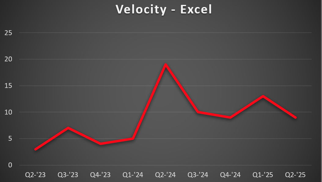Excel-Vel