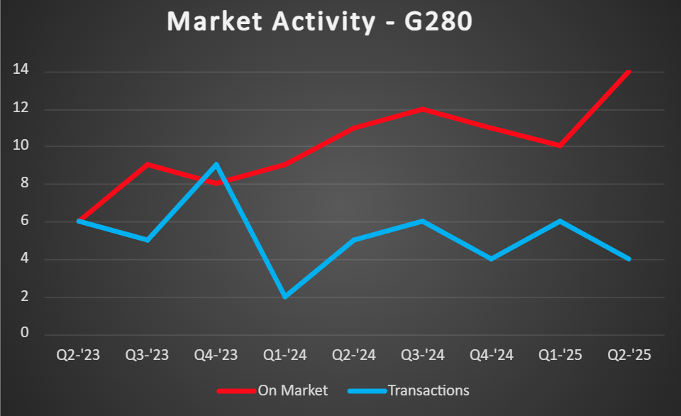 G280-MA