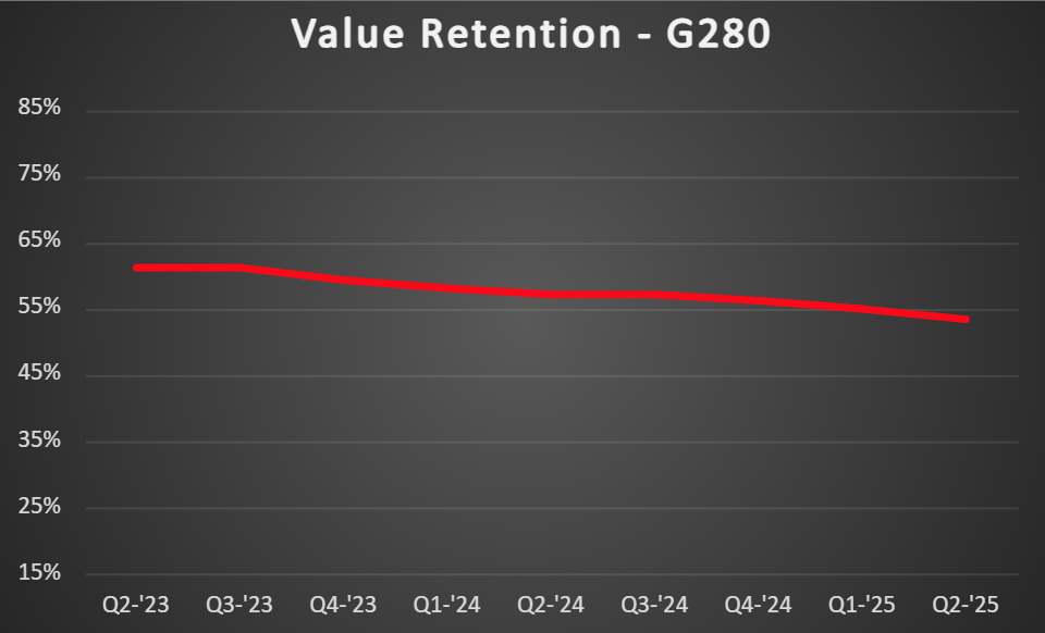 G280-VR