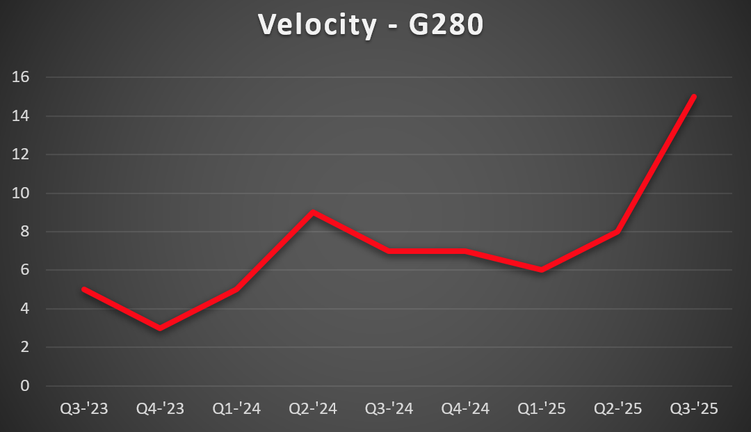 G280-Vel-1