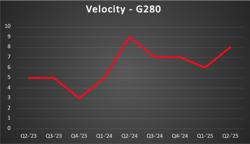 G280-Vel