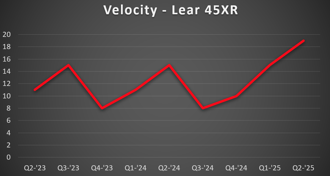 Lear-45-Vel