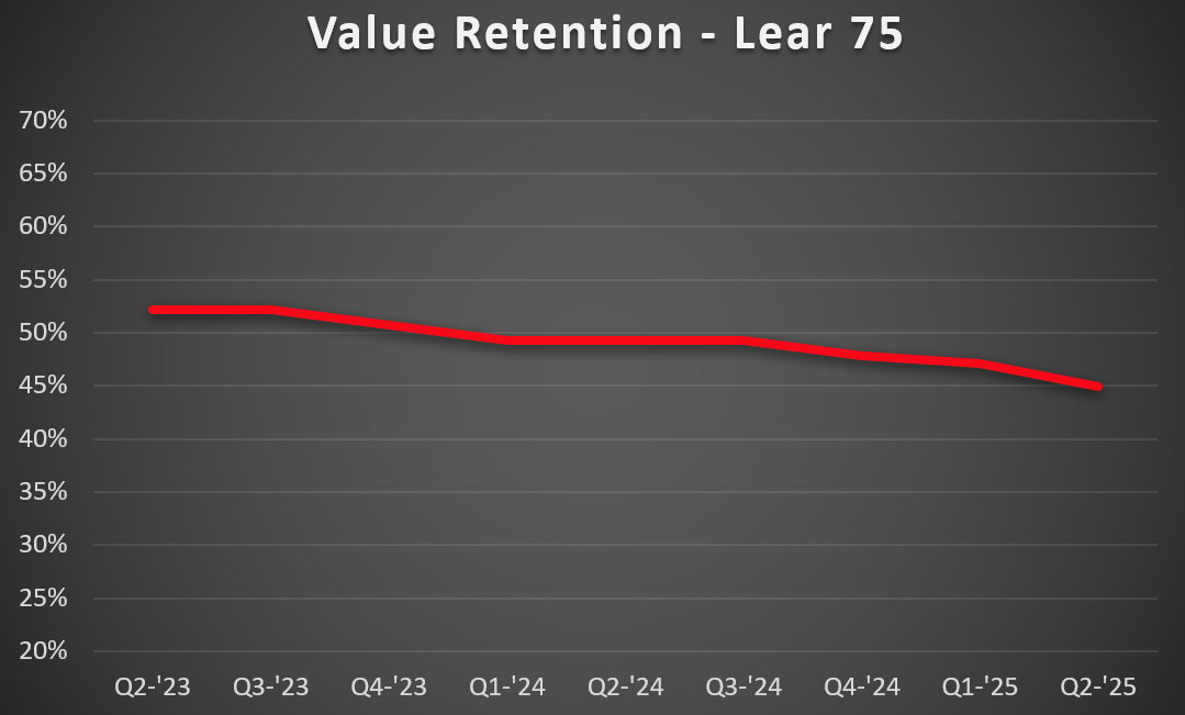 Lear-75-VR