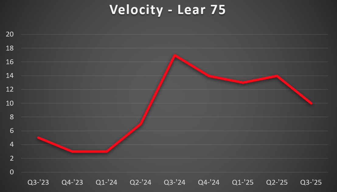 Lear-75-Vel-1