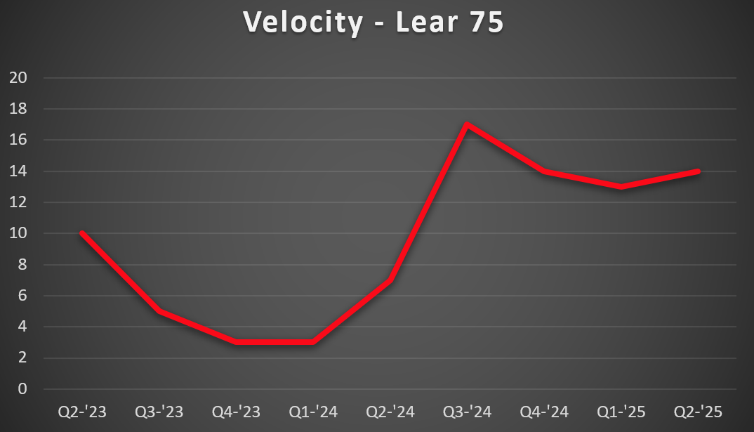 Lear-75-Vel