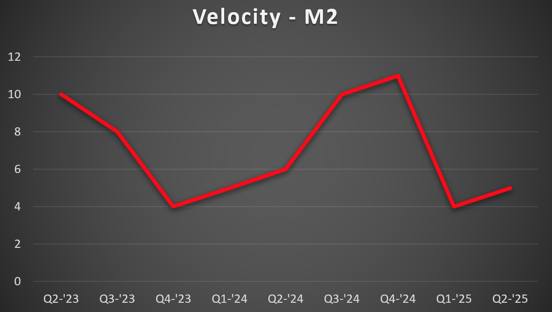 M2-Vel