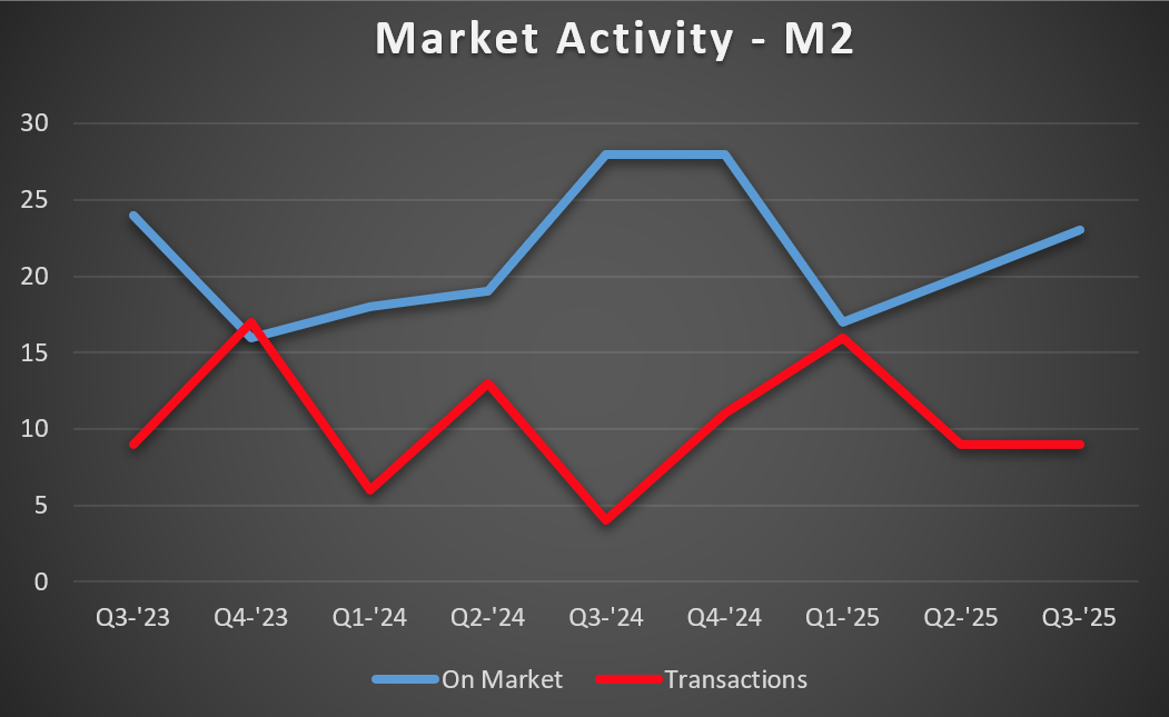 M2MA