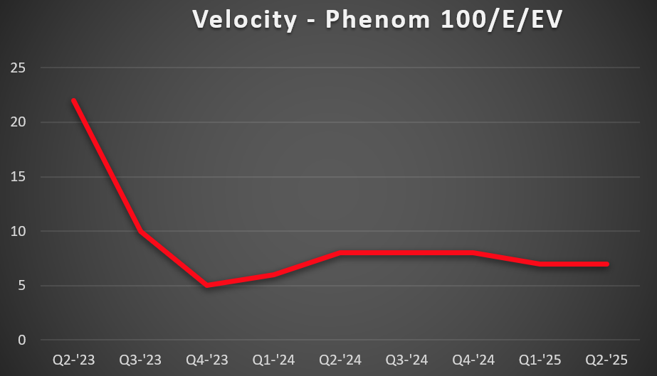 P100-Vel