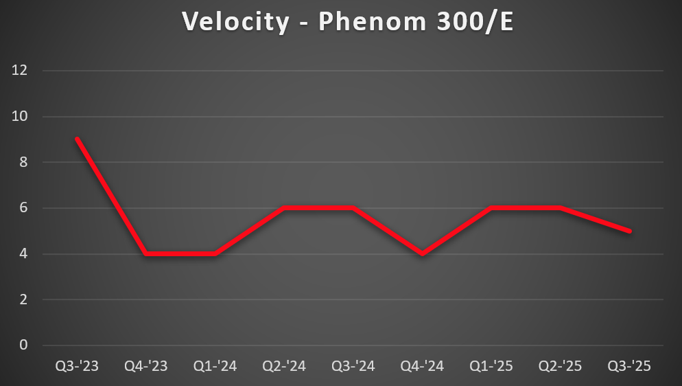 P300-Vel-1