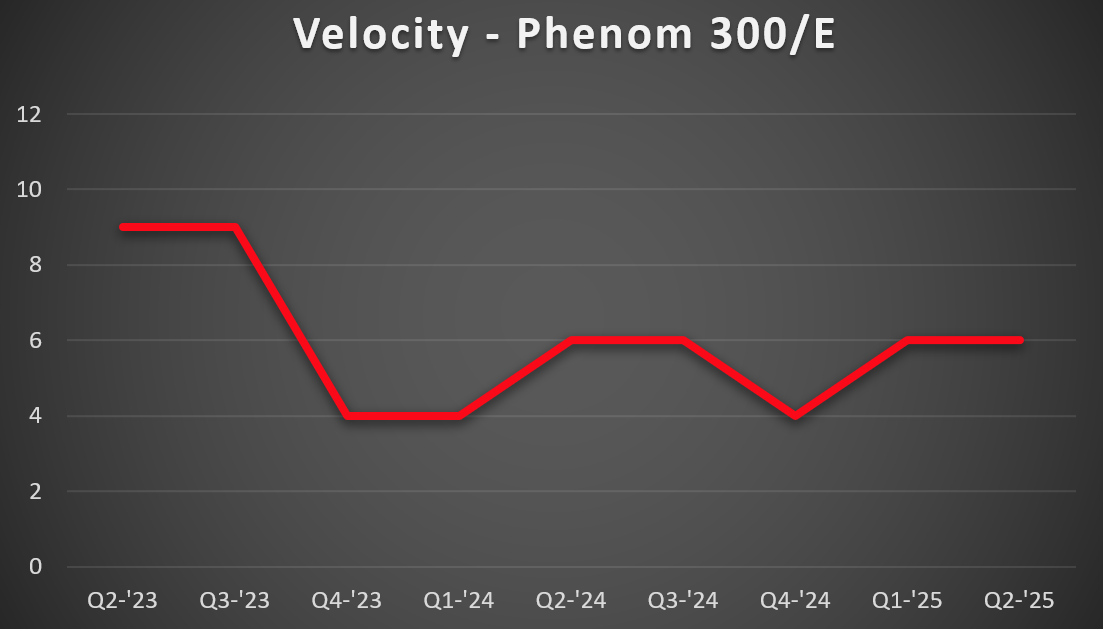 P300-Vel