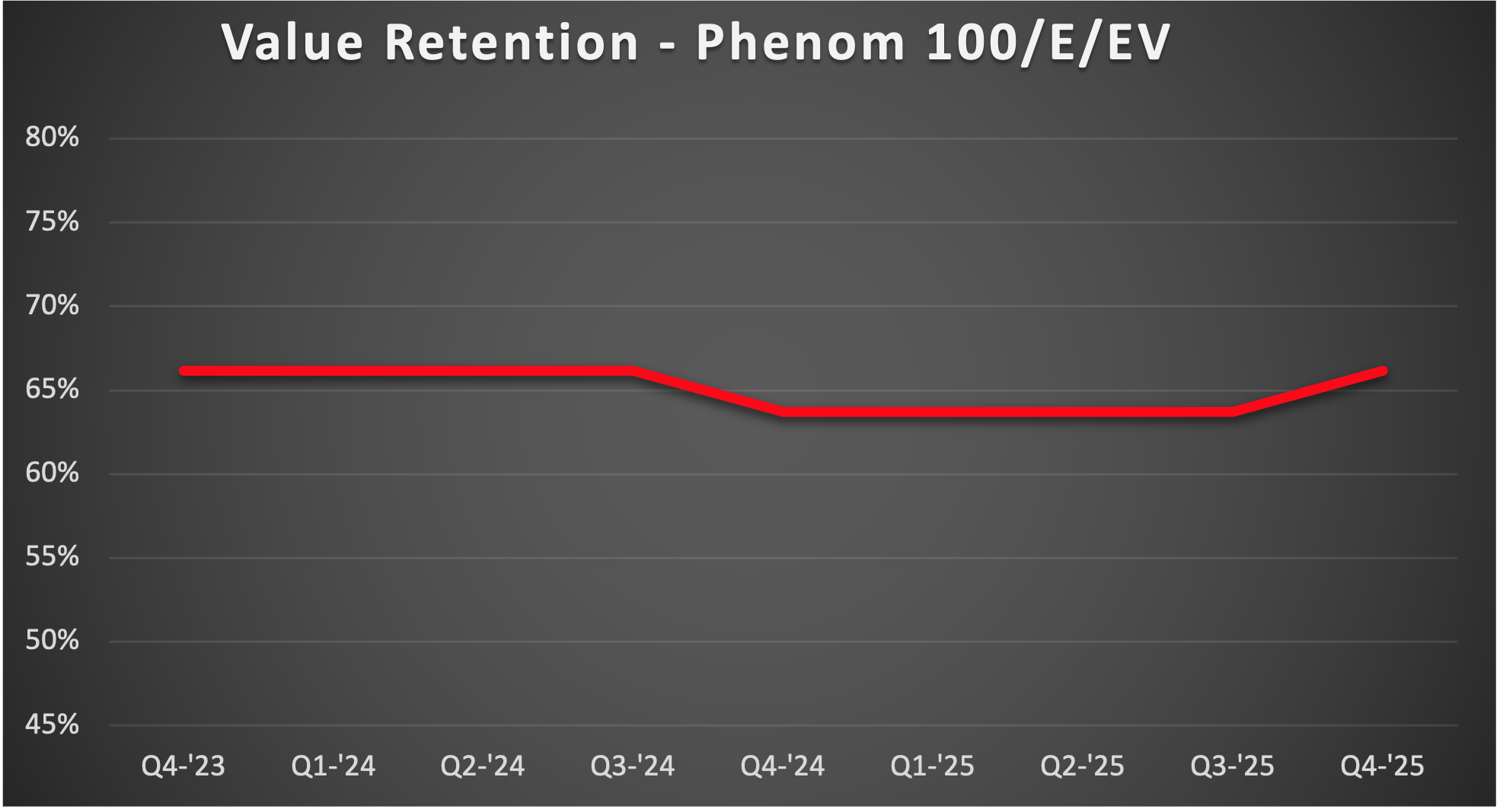 Phenom-100-VR