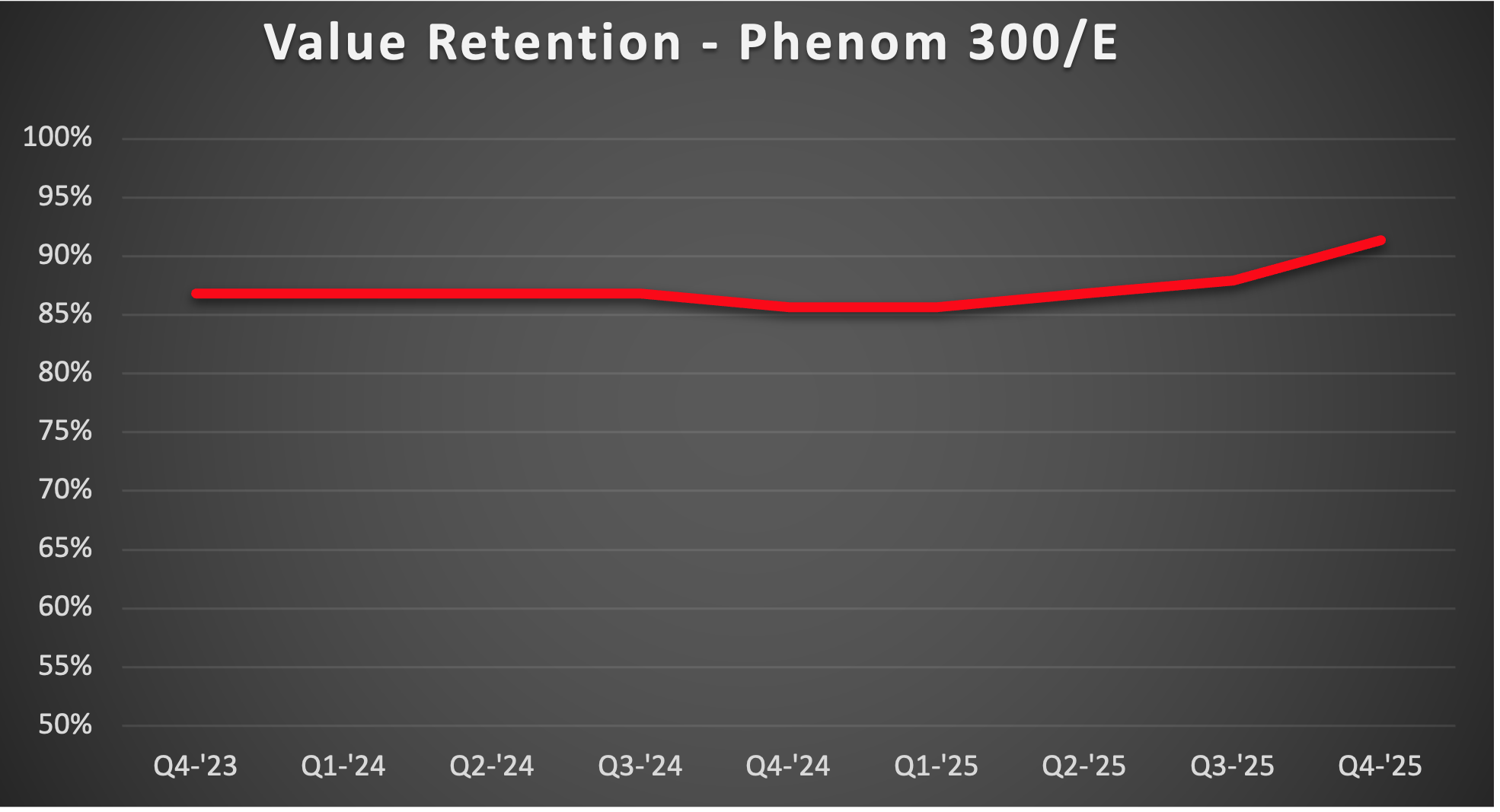 Phenom-300-VR