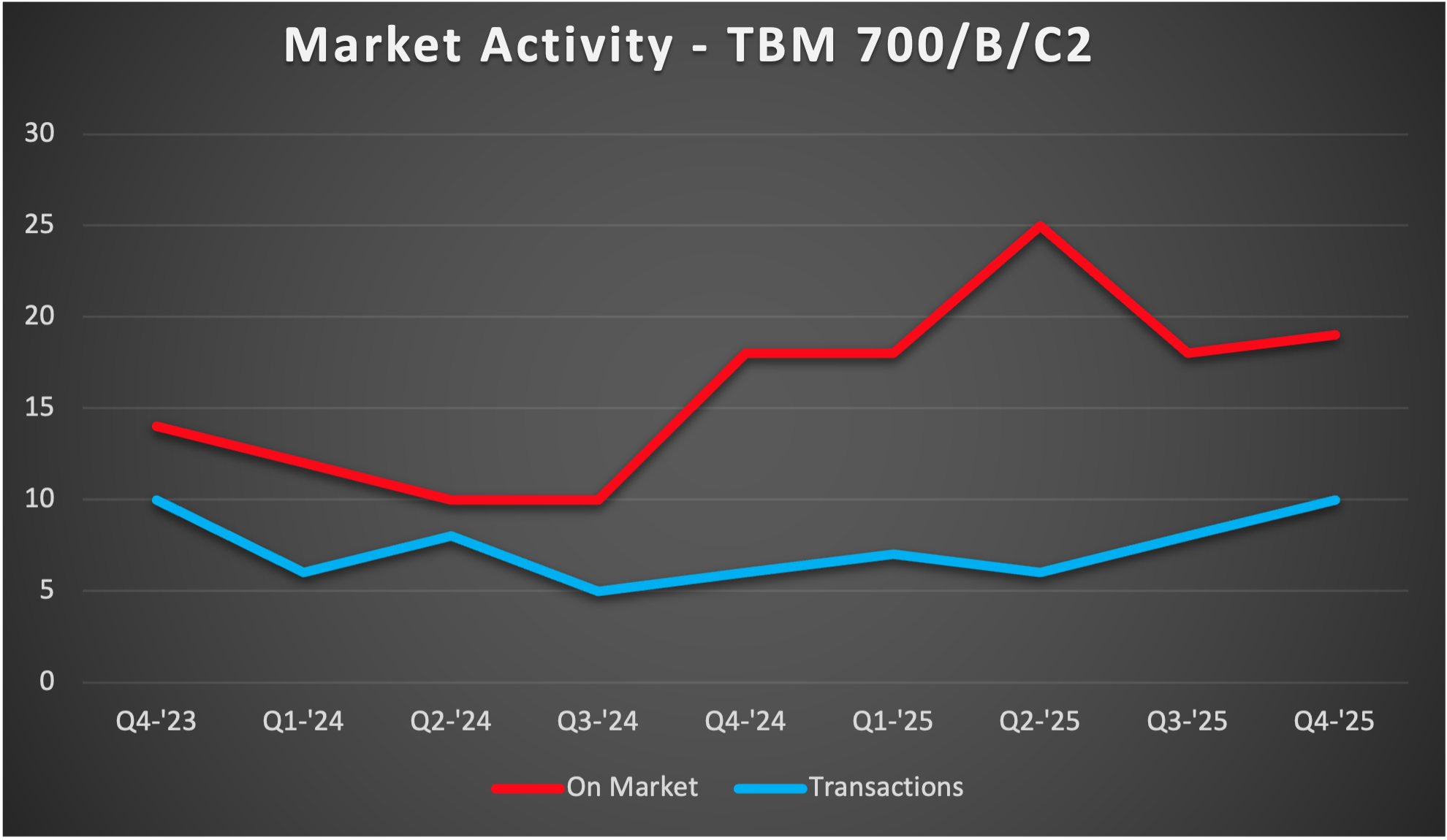 TBM-700-MA-2
