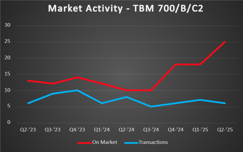 TBM-700-MA