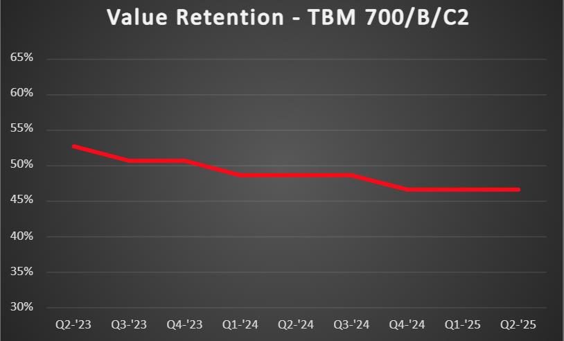 TBM-700-VR