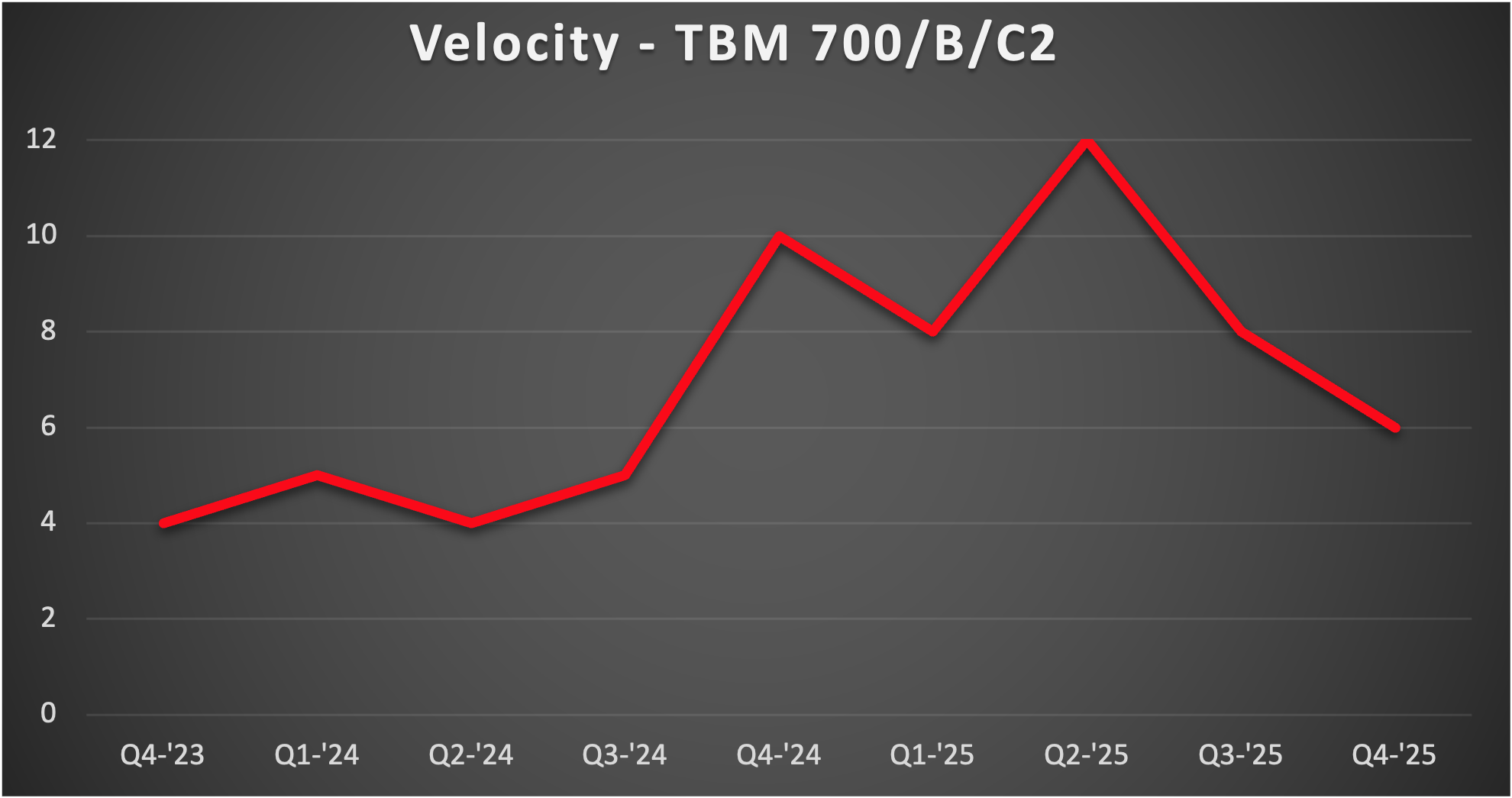 TBM-700-Velocity