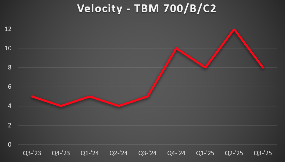 TBM-700-vel-1
