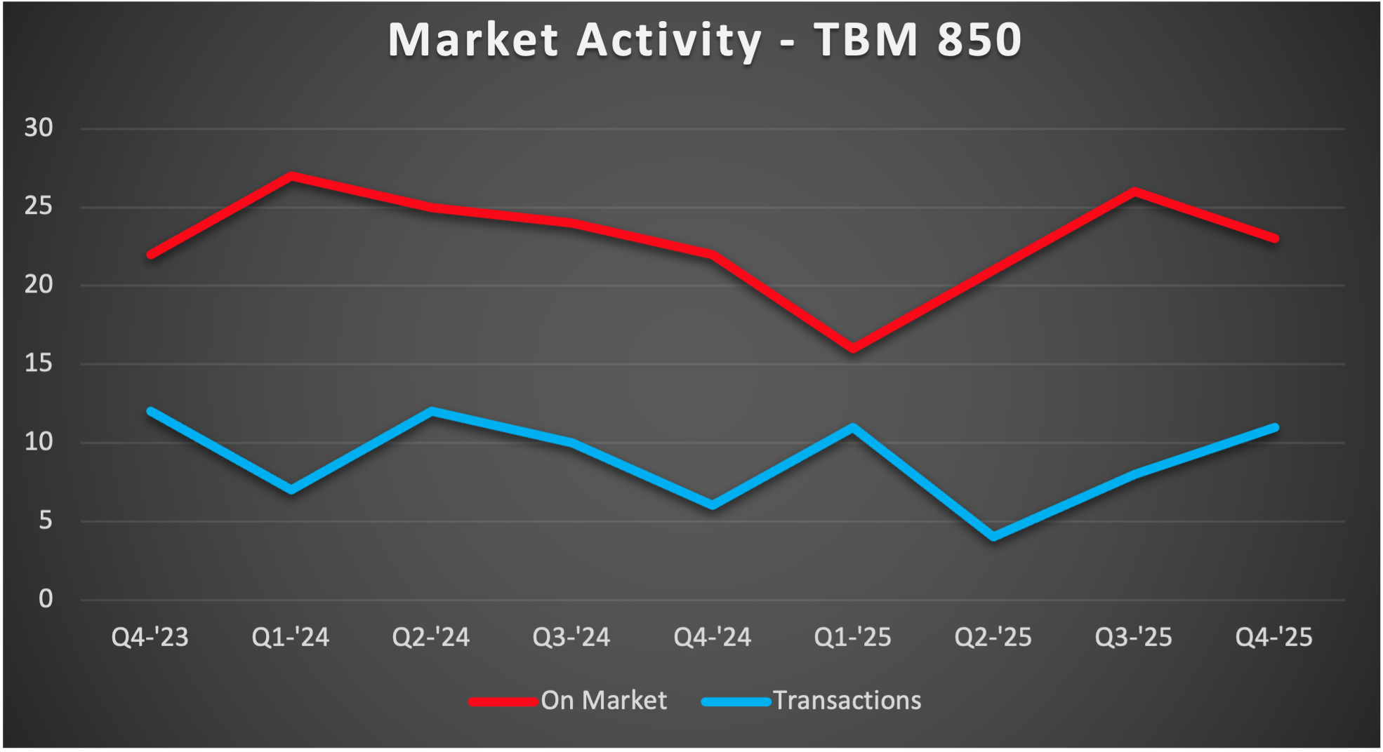 TBM-850-MA-2