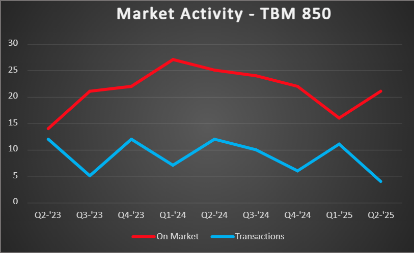 TBM-850-MA