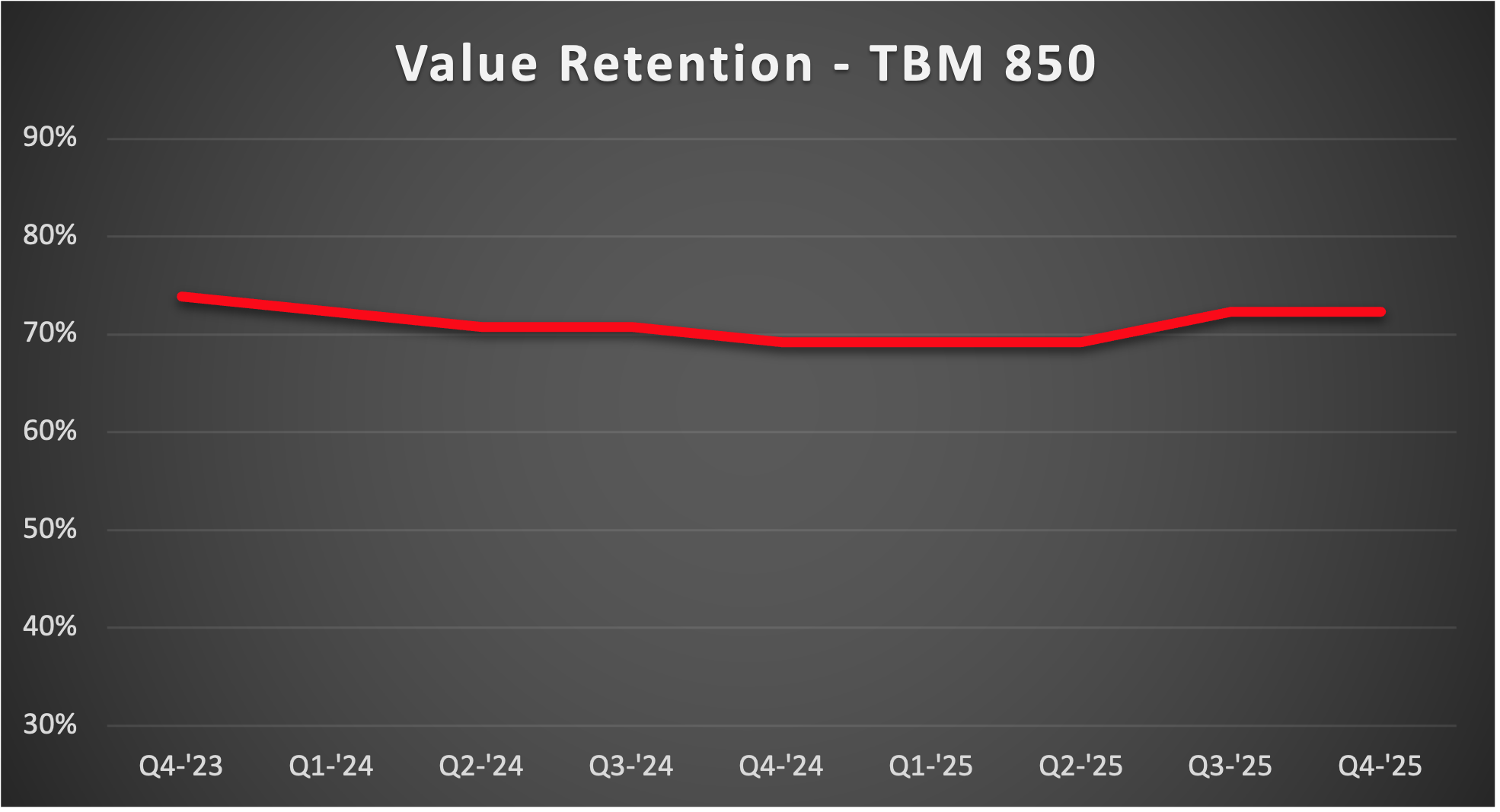 TBM-850-VR-2