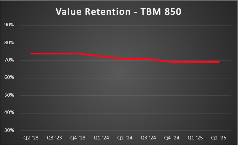 TBM-850-VR