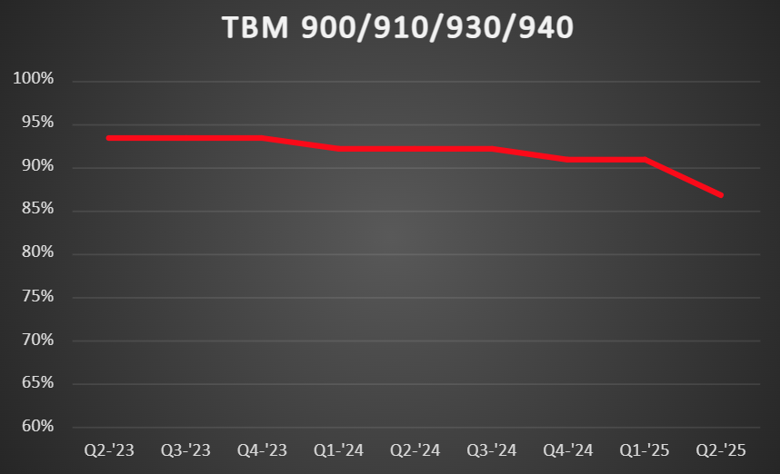 TBM-900-VR